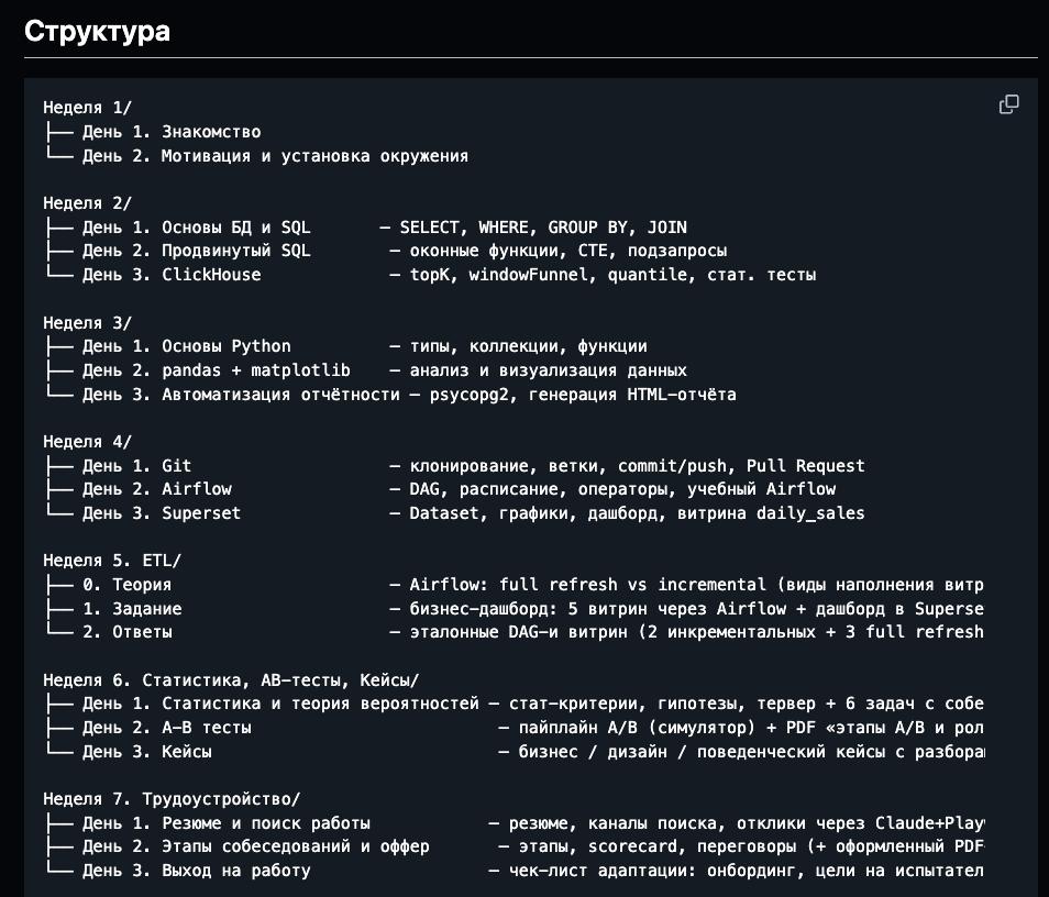 Учебные материалы на GitHub: структура по неделям