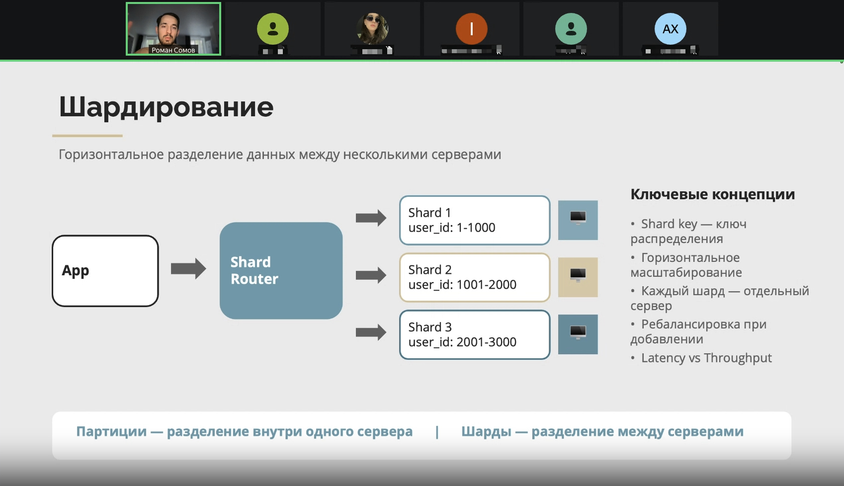 Живой групповой урок в Zoom: тема «Шардирование»