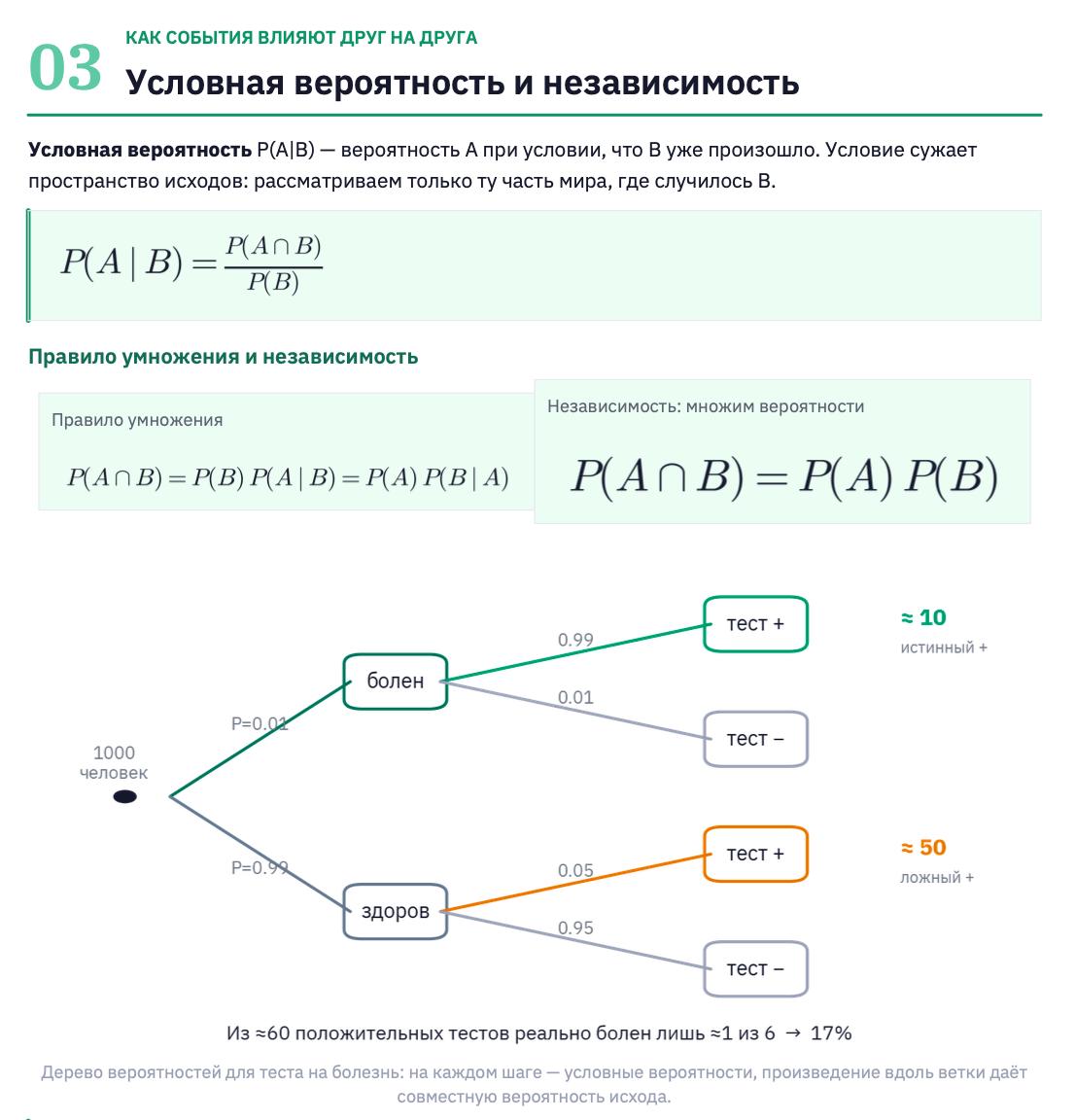Шпаргалка по теории вероятностей: условная вероятность и независимость